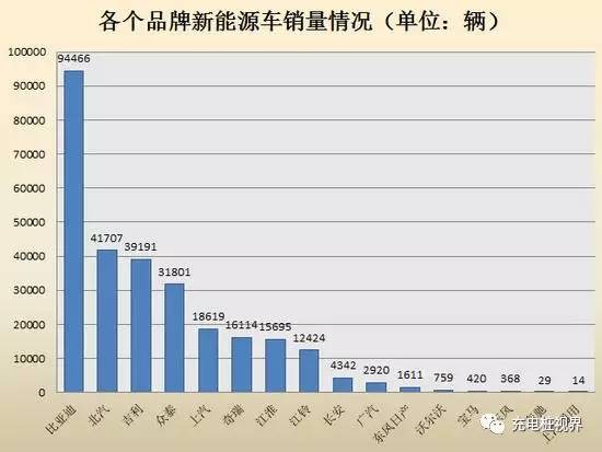 深度解析2017年汽车市场趋势