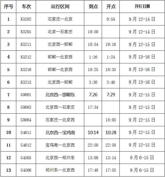 石家庄列车时刻表更新,石家庄列车时刻表更新，变化中的城市，成长中的我们