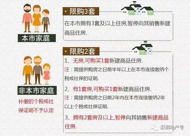 解读最新买房规定，助您购房无忧，掌握政策走向！