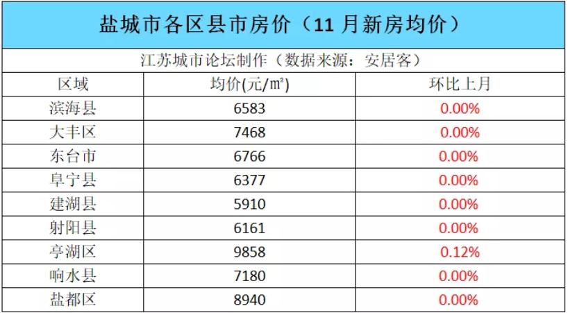射阳县最新房价趋势与探索自然美景之旅