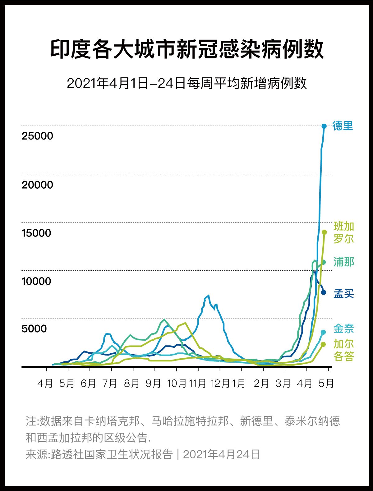 印度疫情最新动态，温馨日常中的挑战与希望