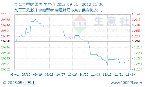 铝合金价格最新行情走势深度解析