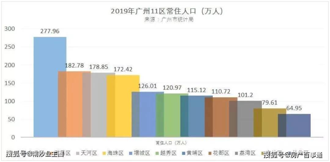 广州房价未来展望，2025年最新趋势探讨与预测