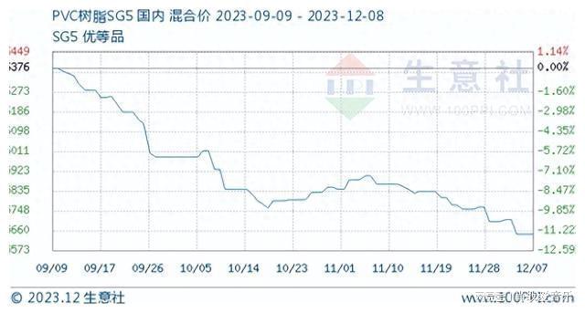 PVC树脂最新价格与探索自然美景的旅行体验