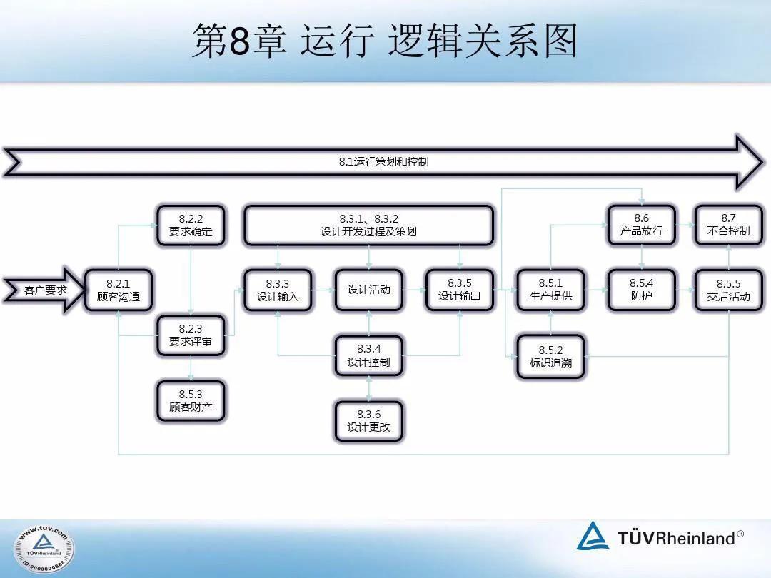 ISO 9001最新版，质量管理国际新标准揭秘